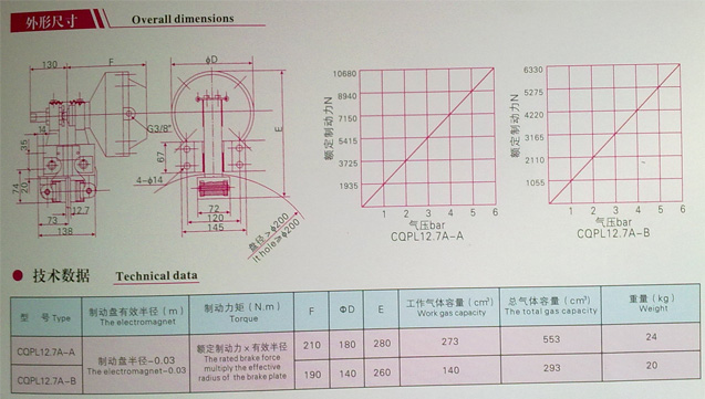 CQPL12.7-Aֱǯʽƶ