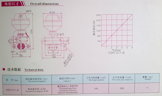 CQPL12.7-Bǯʽƶ