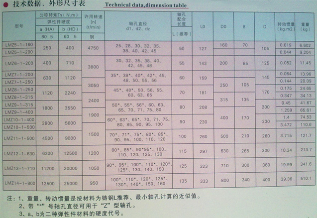 LMZ-1÷ε